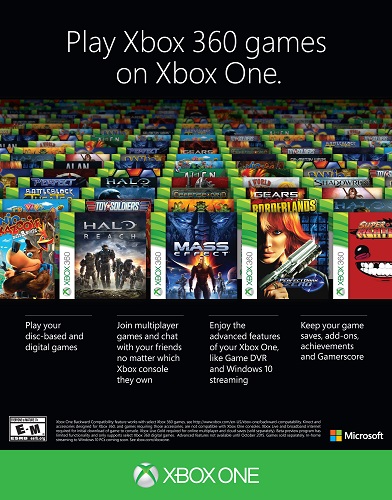  Xbox 360 Specifications and Game List