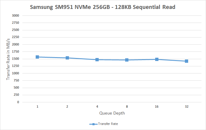 Samsung SM951 NVMe