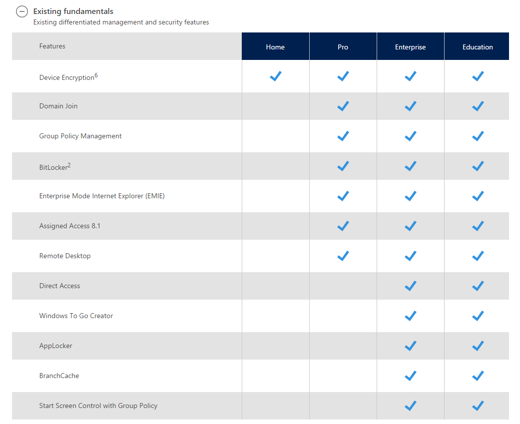 Windows Xp Editions Comparison Chart