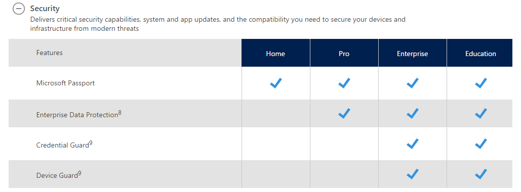 can you upgrade windows 10 home to pro without losing data
