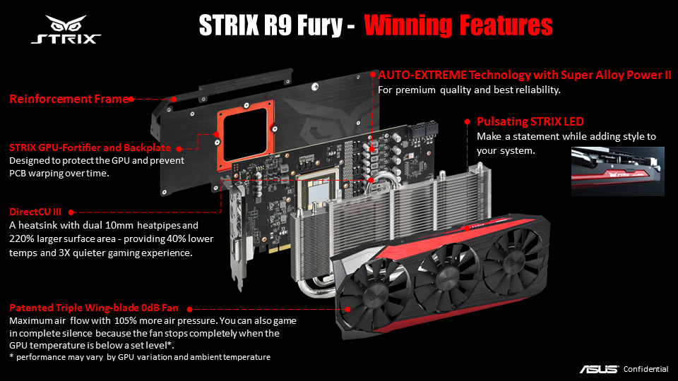 Meet The ASUS STRIX R9 Fury - The AMD Radeon R9 Fury Review, Feat 
