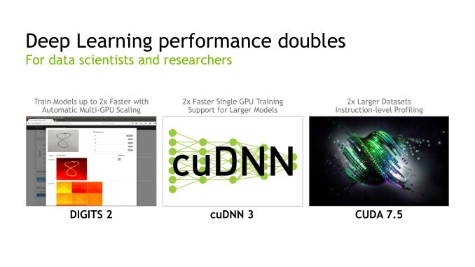 Deep learning sale cuda