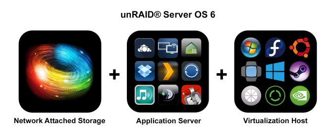 DIY: Using a Synology NAS as a Full-Stack Application Server