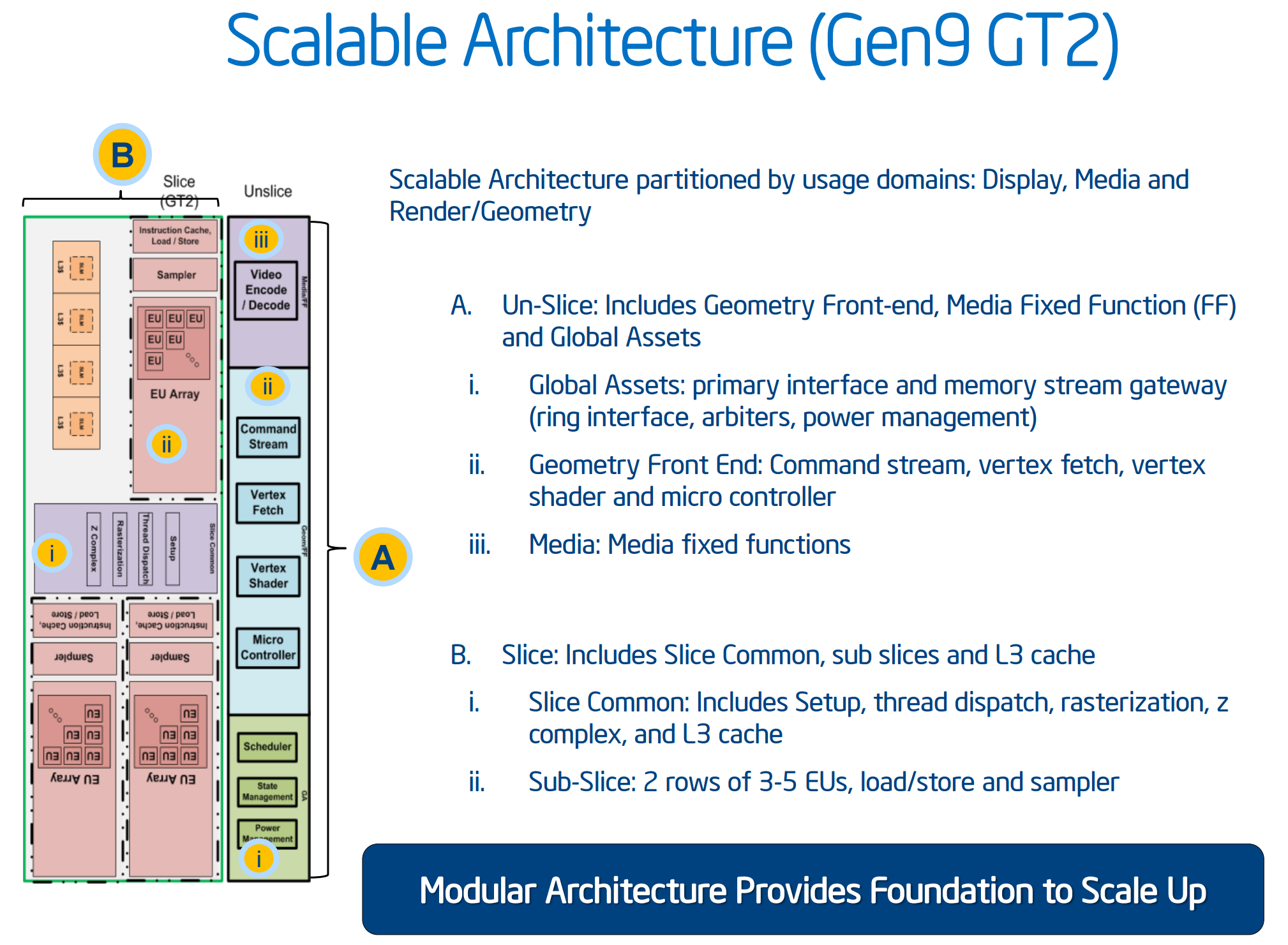 skylake gt2