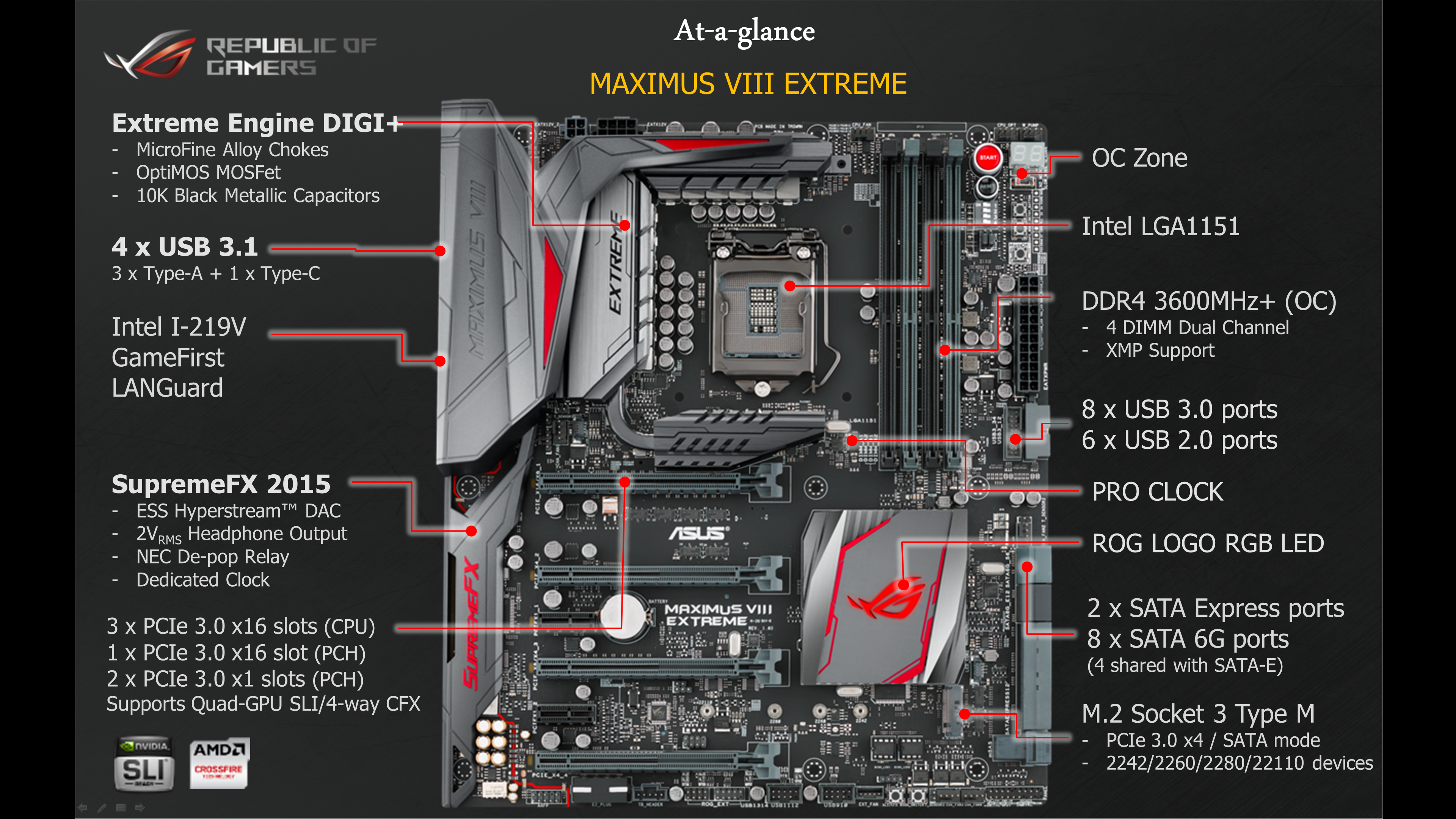 ASUS Z170: of Gamers - Intel Skylake Z170 Motherboards: Quick Look at New