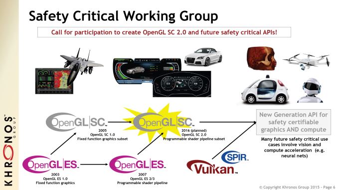 opengl 2.1 opengl es 2.0 compatible hardware