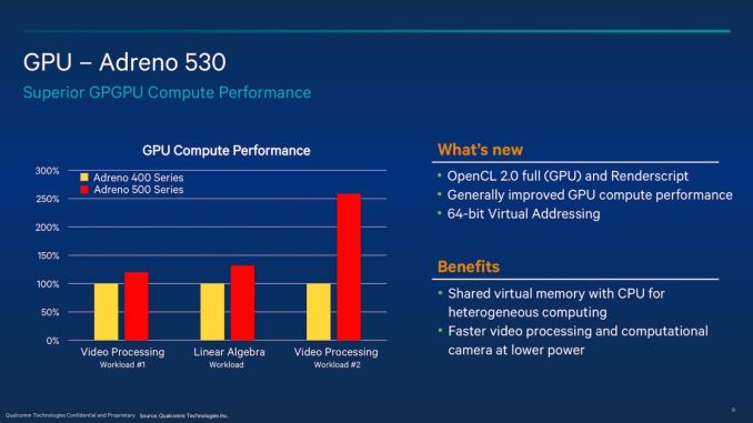 adreno 506 vs adreno 530