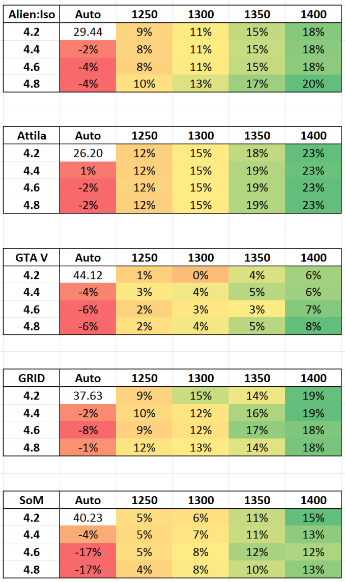 best free gpu overclock benchmark test