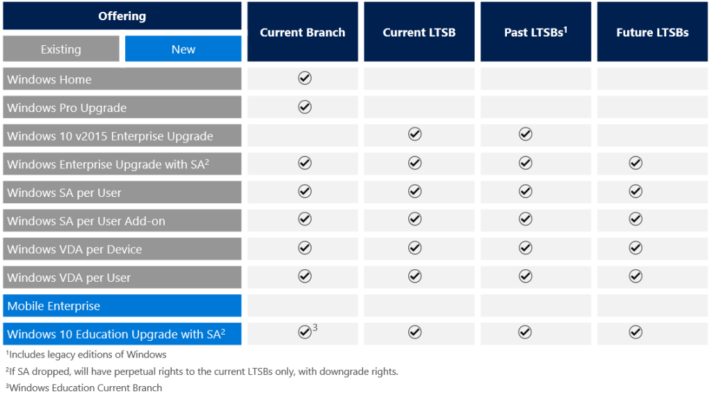 DirectX 12 & WDDM 2.0: Reworking the Windows Graphics Stack - The