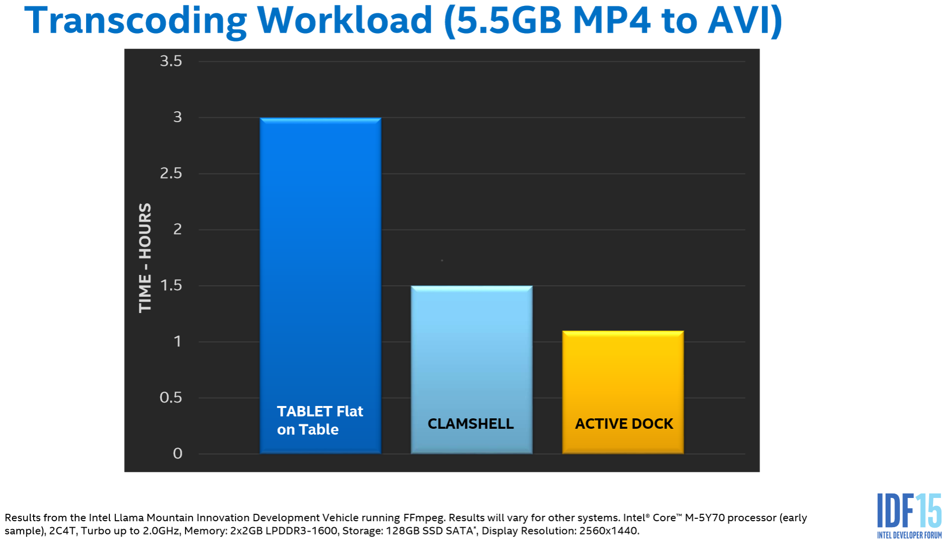 Intel dynamic tuning driver