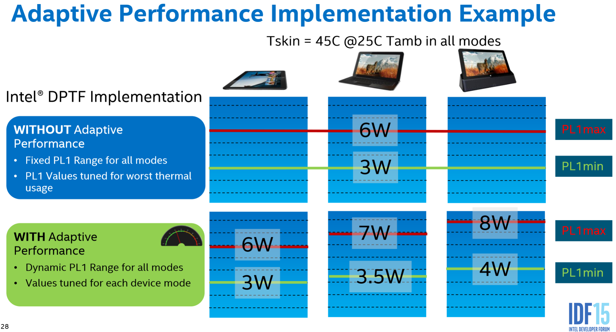 Adaptive performance. Intel Dynamic Tuning. Intel® Dynamic Tuning Driver. Dynamic platform and Thermal Framework Driver. Intel Dynamic Tuning Technology.