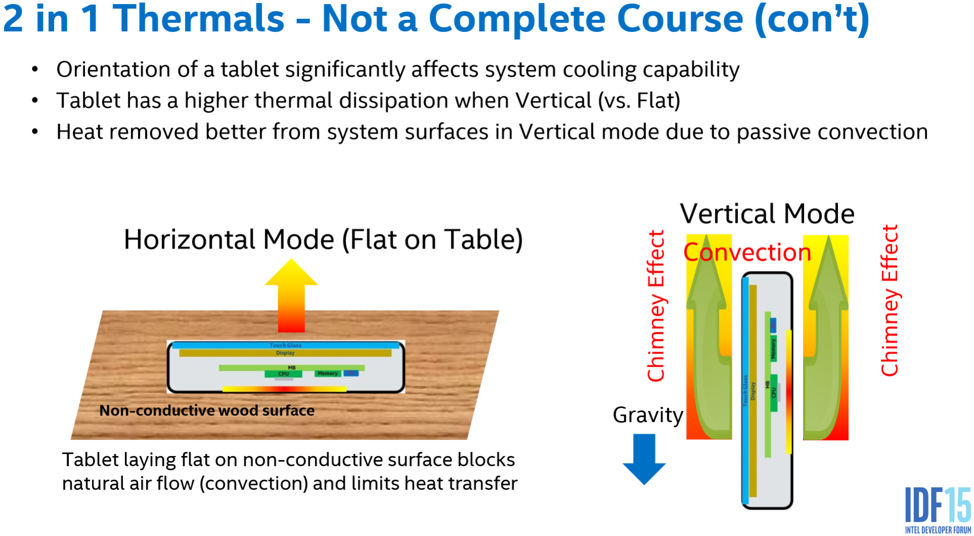 Intel dynamic tuning driver. Vertical and horizontal Convection. Horizontal Convective Rolls.