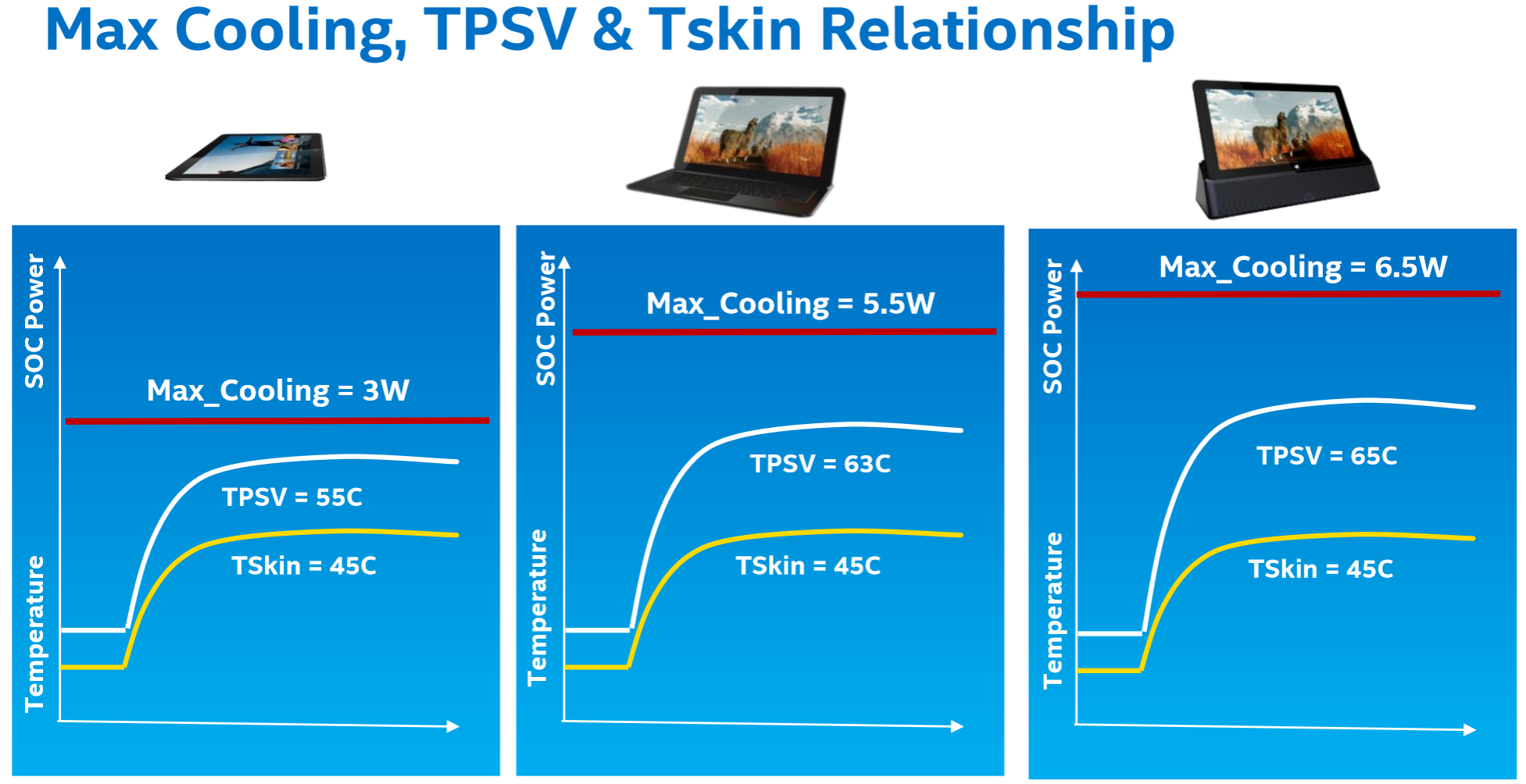 Intel dynamic platform and thermal framework. Dynamic platform and Thermal Framework Driver. Intel® Dynamic Tuning Driver. Dynamic Tuning Technology Driver. Колонка Интел.