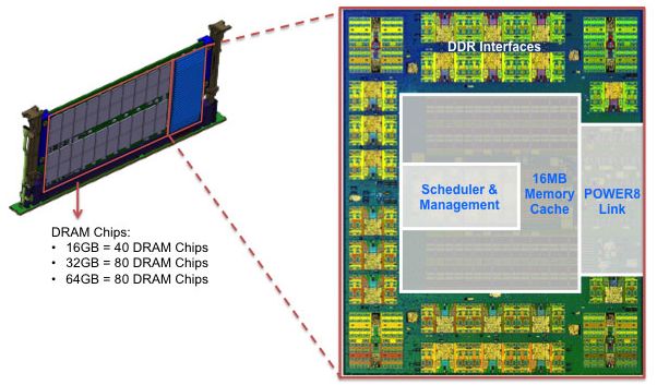 The L4-cache and Memory Subsystem - The IBM POWER8 Review