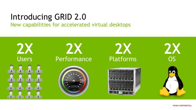 NVIDIA Announces GRID 2.0, Tesla M60 