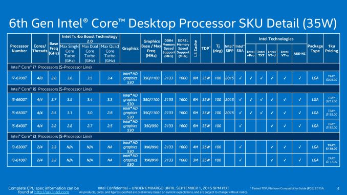 Processor Lists and Conclusions - The Intel Skylake Mobile and Desktop ...