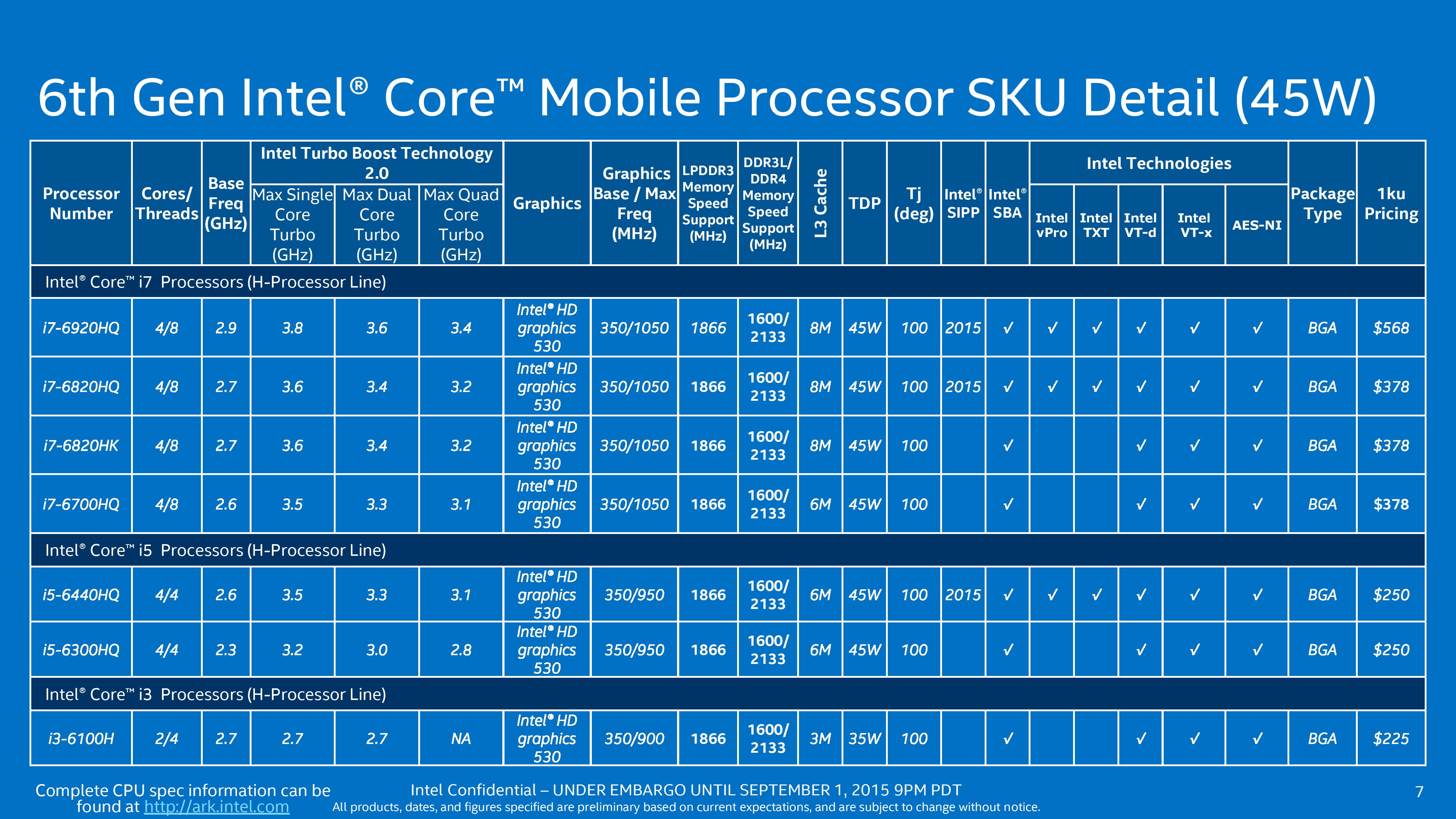 Processor Lists And Conclusions The Intel Skylake Mobile And Desktop Launch With Architecture Analysis