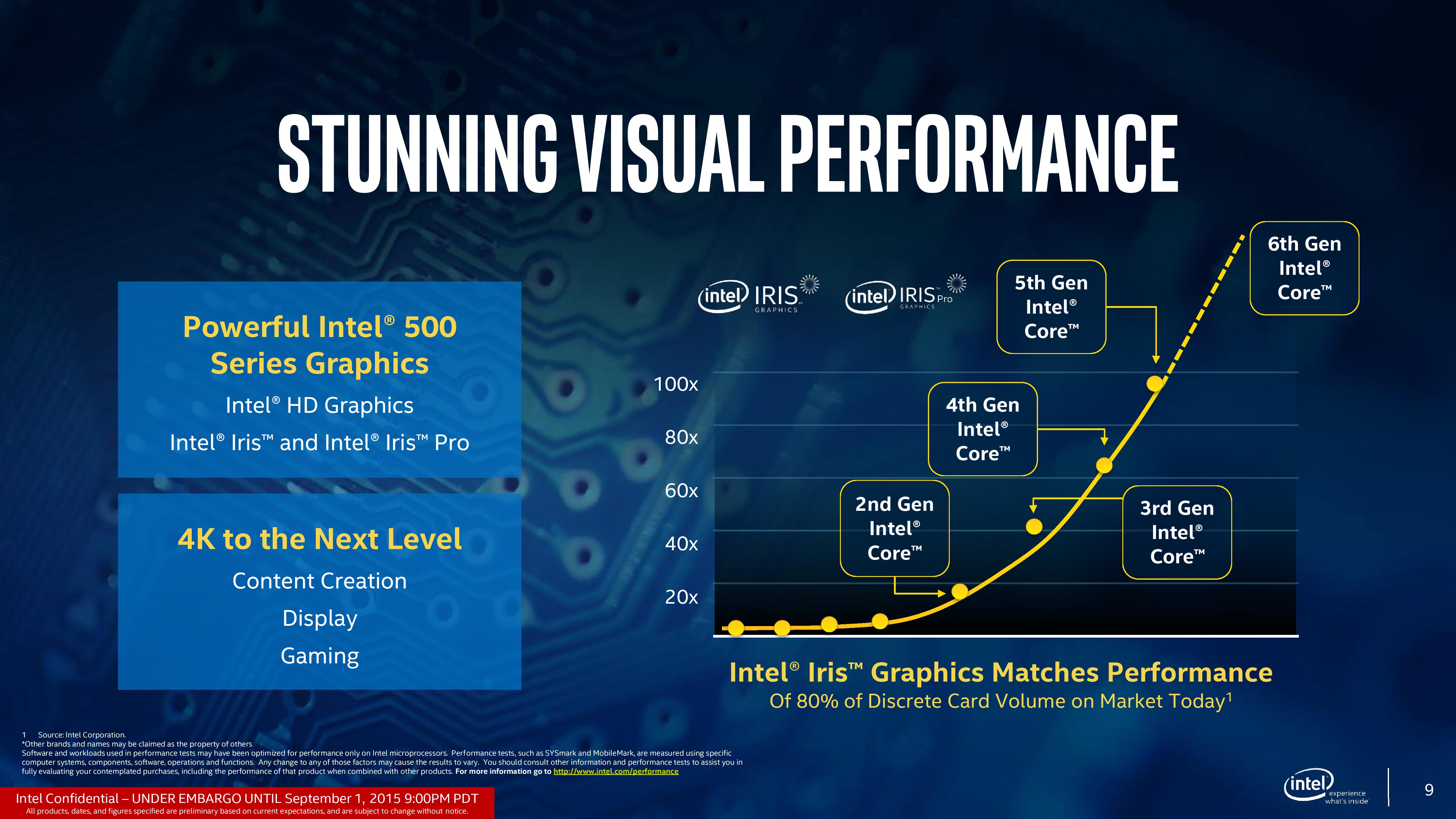 Процессор Intel HD Graphics. Intel Graphics 500. Intel HD 520. Intel HD Graphics 520 видеокарта.