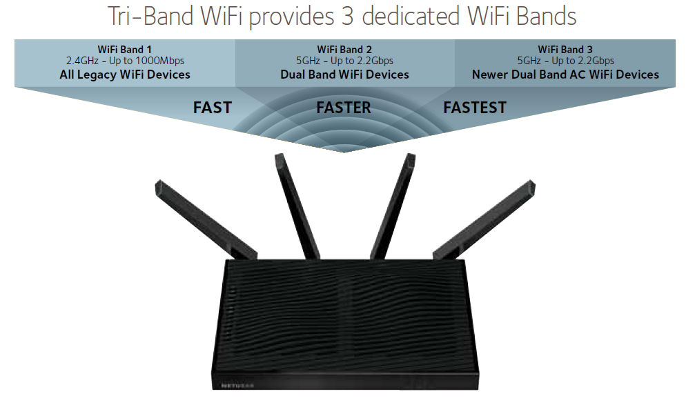 dd-wrt nighthawk r8500