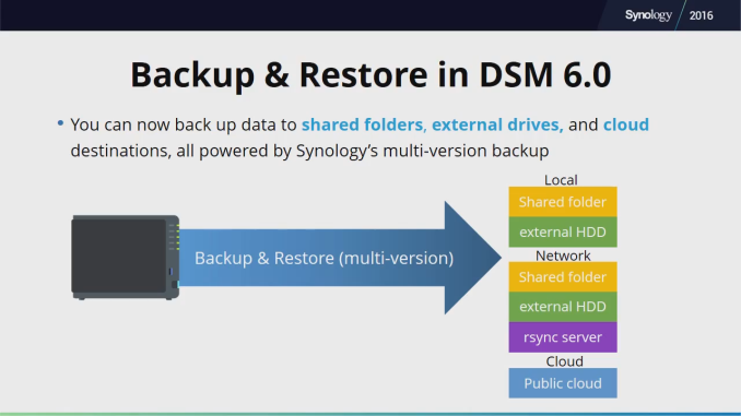 synology cloud station drive not coyping files