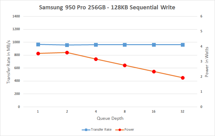 Samsung 950 Pro 256GB