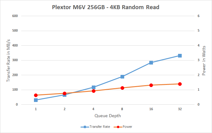Plextor M6V 256GB