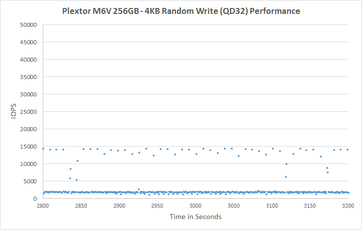 Plextor M6V 256GB