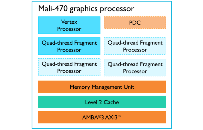 Mali on sale 450 gpu