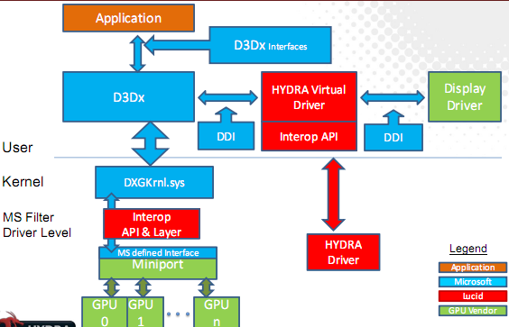 NVIDIA Pushes Out DirectX 12 Ultimate Developer Preview Driver 450.82