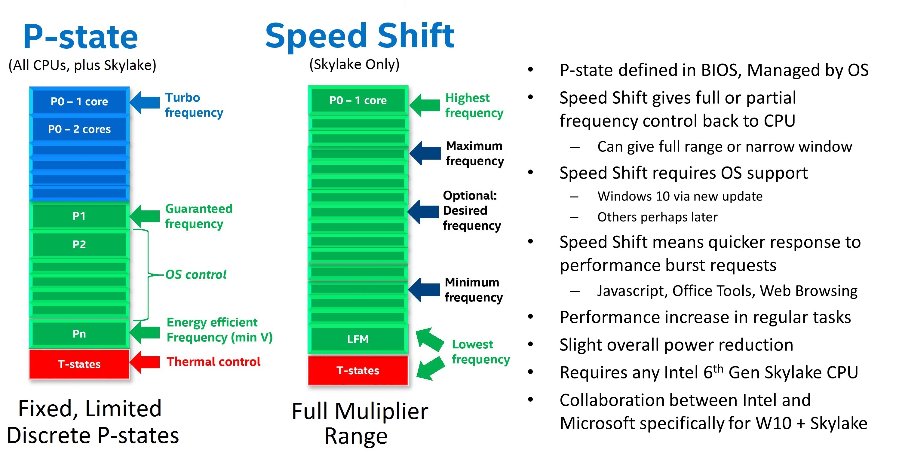 What is a Good Processor Speed? Check Tables [2024] - InGameLoop