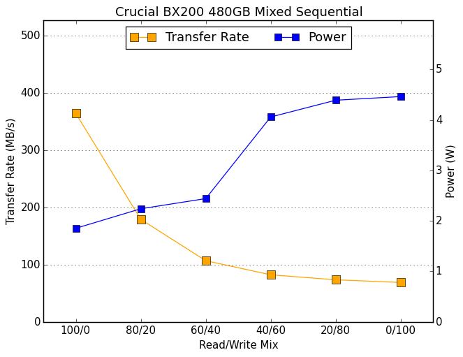 Crucial BX200 480GB