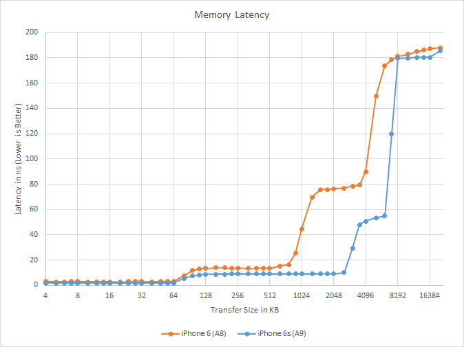 mailspring increase cache size