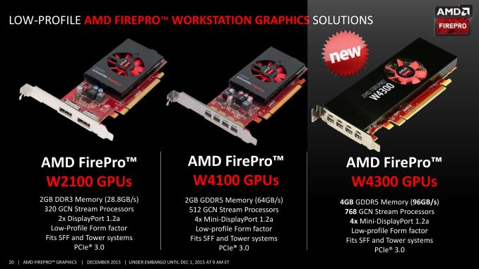 amd firepro w4100 benchmark