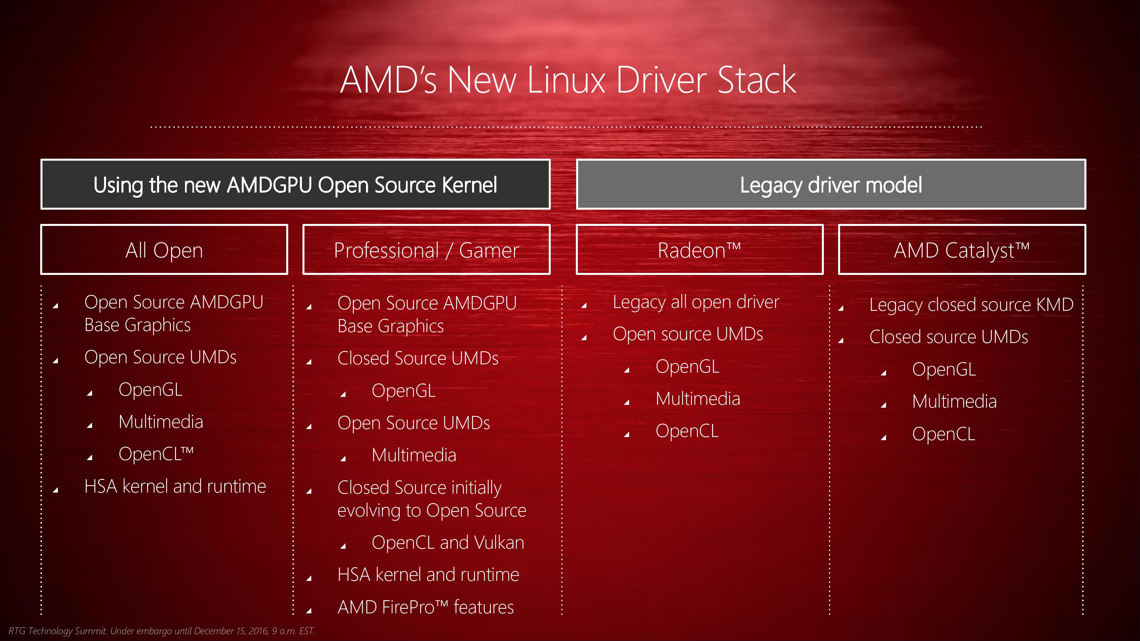 AMD's Linux Driver Plans & GPUOpen Family of Dev Tools: Investing In Open Source