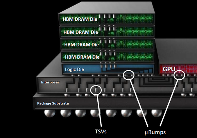 Taking a closer look at Rambus' HBM GEN2 PHY - The Next Platform