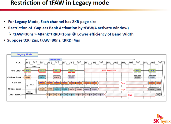 JEDEC Publishes HBM2 Specification as Samsung Begins Mass