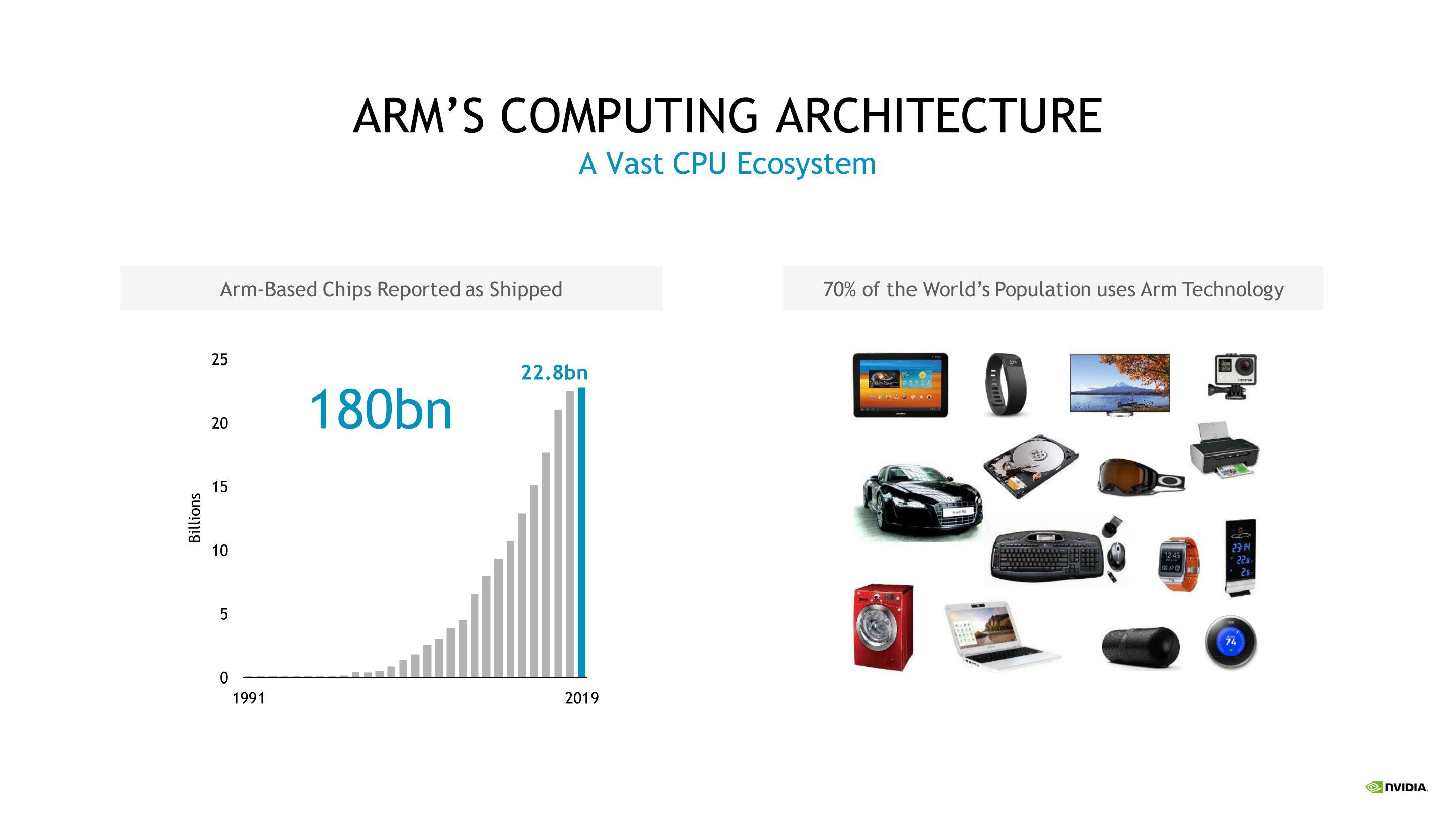 https://images.anandtech.com/galleries/7732/NVIDIA-Acquires-Arm-FINAL_06.png