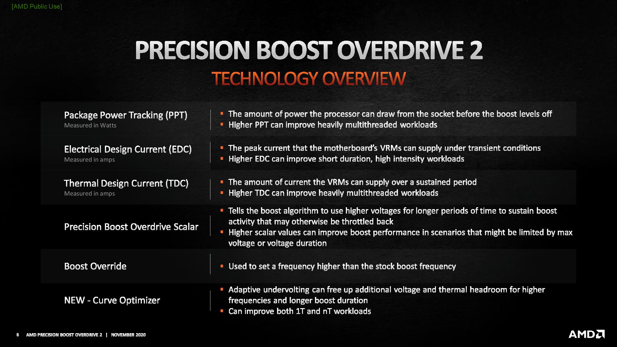 https://images.anandtech.com/galleries/7814/AMD%20Ryzen%205000%20Series%20-%20Precision%20Boost%20Overdrive%202-page-006.jpg