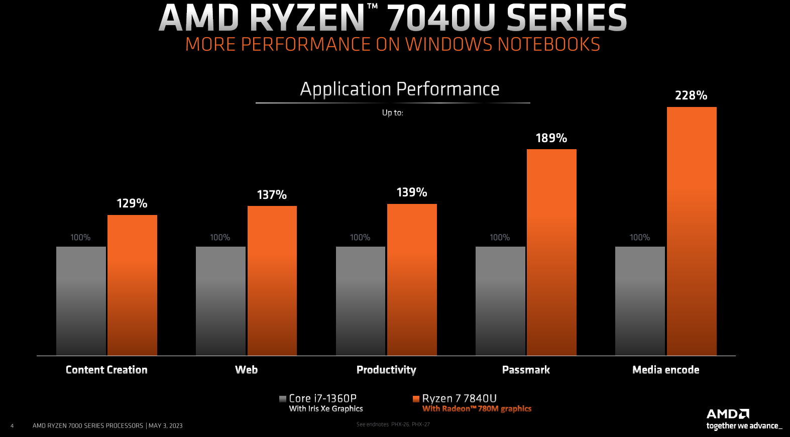 AMD%20Ryzen%207040U%20Slide%20Deck%203.PNG