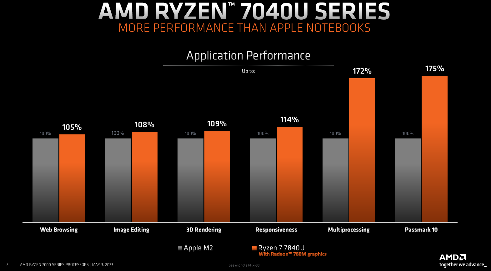 AMD%20Ryzen%207040U%20Slide%20Deck%204.PNG