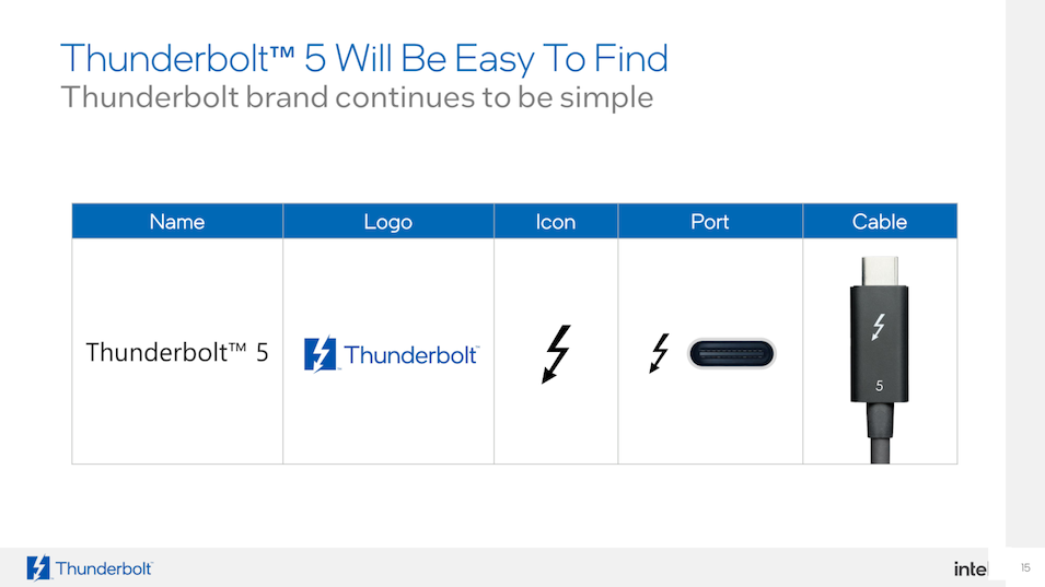 Intel Unveils Thunderbolt 5 