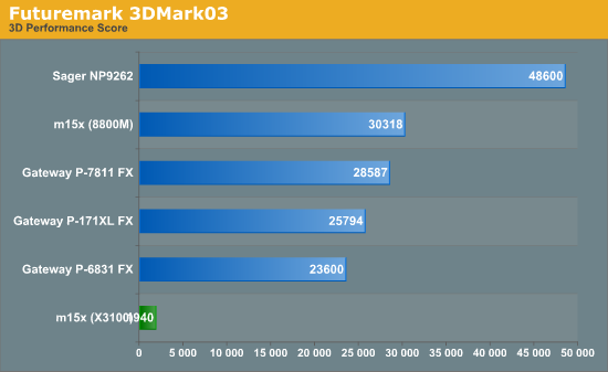 Futuremark 3DMark03