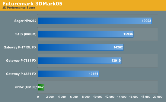 Futuremark 3DMark05