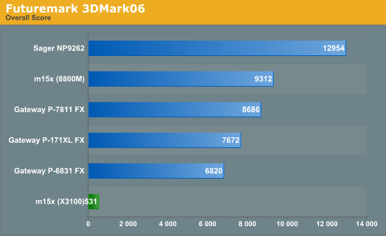 Futuremark 3DMark06