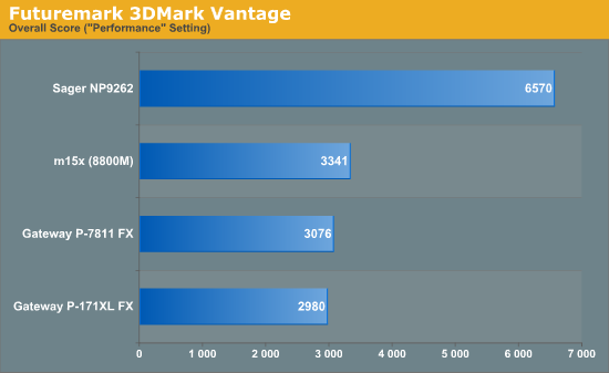 Futuremark 3DMark Vantage