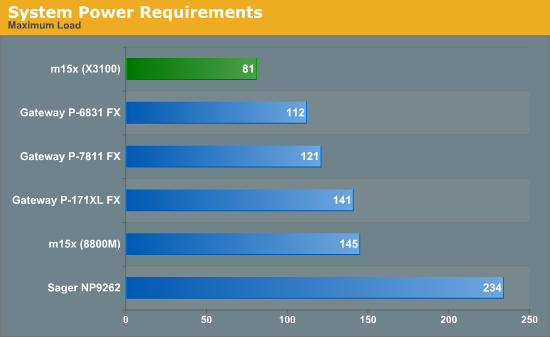 System Power Requirements