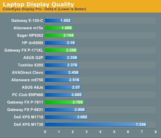 Laptop Display Quality