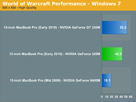 World of Warcraft Performance - Windows 7