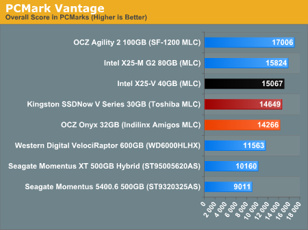 PCMark Vantage