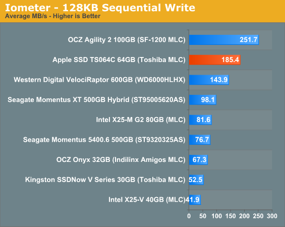 Iometer - 128KB Sequential Write